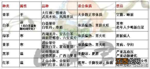 喝茶养生 六大茶要对应这9种体质 喝错影响健康