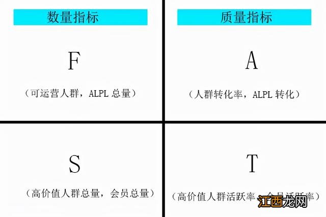 餐饮行业里面pl指的哪方面？餐饮店pest分析，你知道吗？