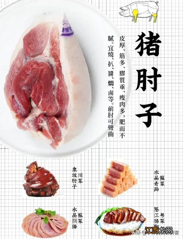 一号肉是什么？一号肉是猪什么部位的肉，实话告诉你