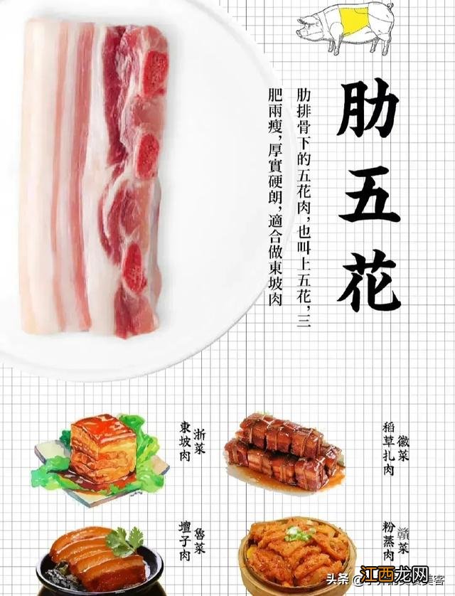 一号肉是什么？一号肉是猪什么部位的肉，实话告诉你