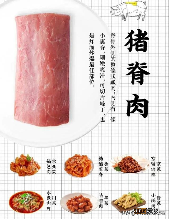 一号肉是什么？一号肉是猪什么部位的肉，实话告诉你