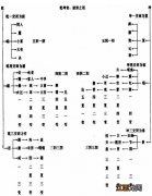 通面和特面是什么意思？特面，此文已帮助很多人