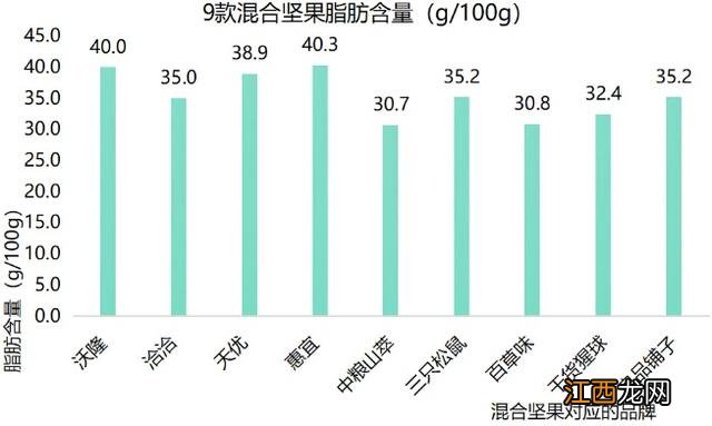 混合坚果？好吃的混合坚果，随手收藏给自己