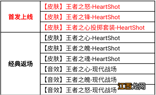 穿越火线手游HeartShot夺宝皮肤多少钱 cf手游HeartShot夺宝活动攻略