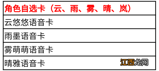 穿越火线手游HeartShot夺宝皮肤多少钱 cf手游HeartShot夺宝活动攻略