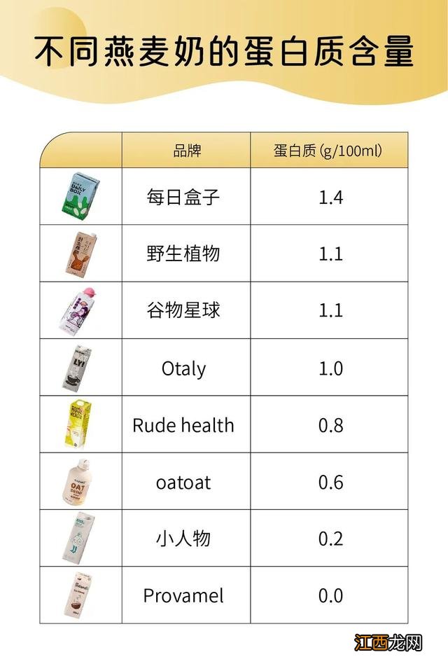 什么是植物奶用什么植物做的？植物奶最好的三种，这个科普有答案了