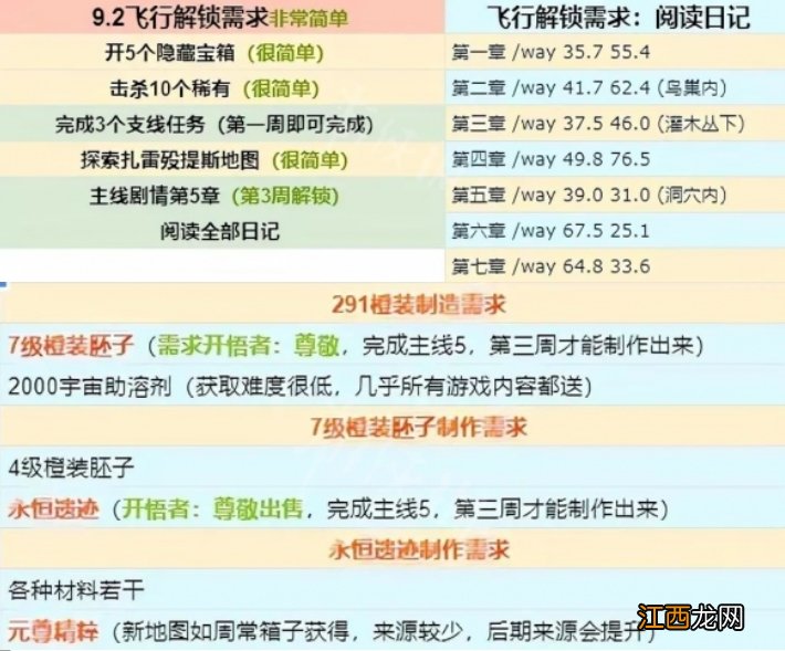 9.2飞行解锁攻略 魔兽世界9.2飞行怎么解锁