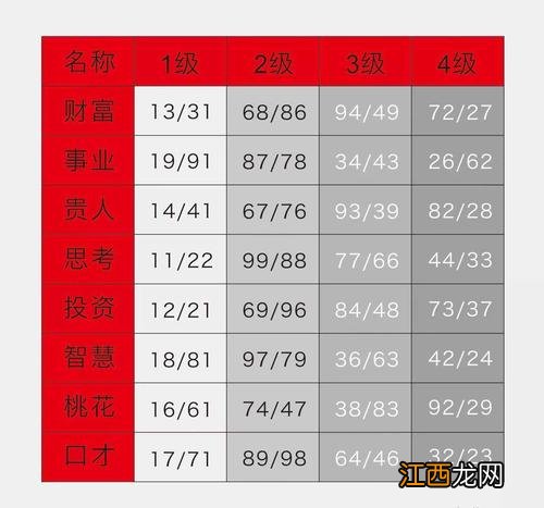 楼层18代表什么意思 1 18楼层数字含义，楼层18数字代表什么意思