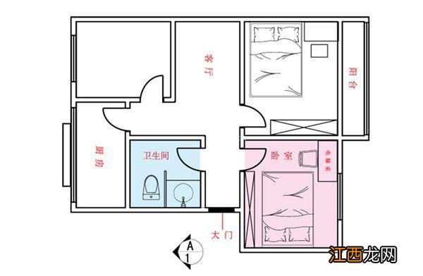 这7种户型是大凶之宅 主卧室和次卧室门对门，两个卧室门对门好吗