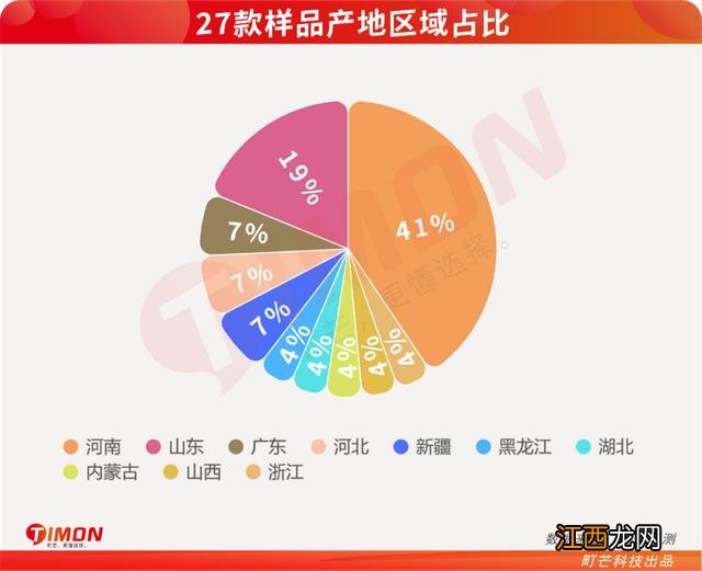 什么牌子低筋面粉好用？低筋面粉都有哪些品牌，基础知识来了