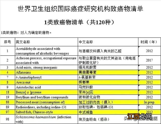 什么东西是很致癌的？癌最怕的十种食物，不懂的朋友，来着了