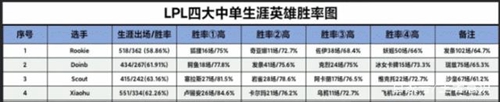 lpl三圣一帝梗详解 lpl三圣一帝什么梗