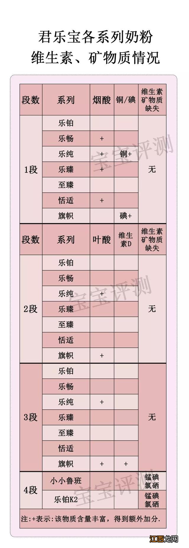 恬适跟红旗帜哪个好？所遇皆甜的意思是什么，知识点来了