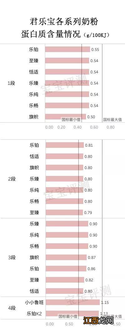 恬适跟红旗帜哪个好？所遇皆甜的意思是什么，知识点来了