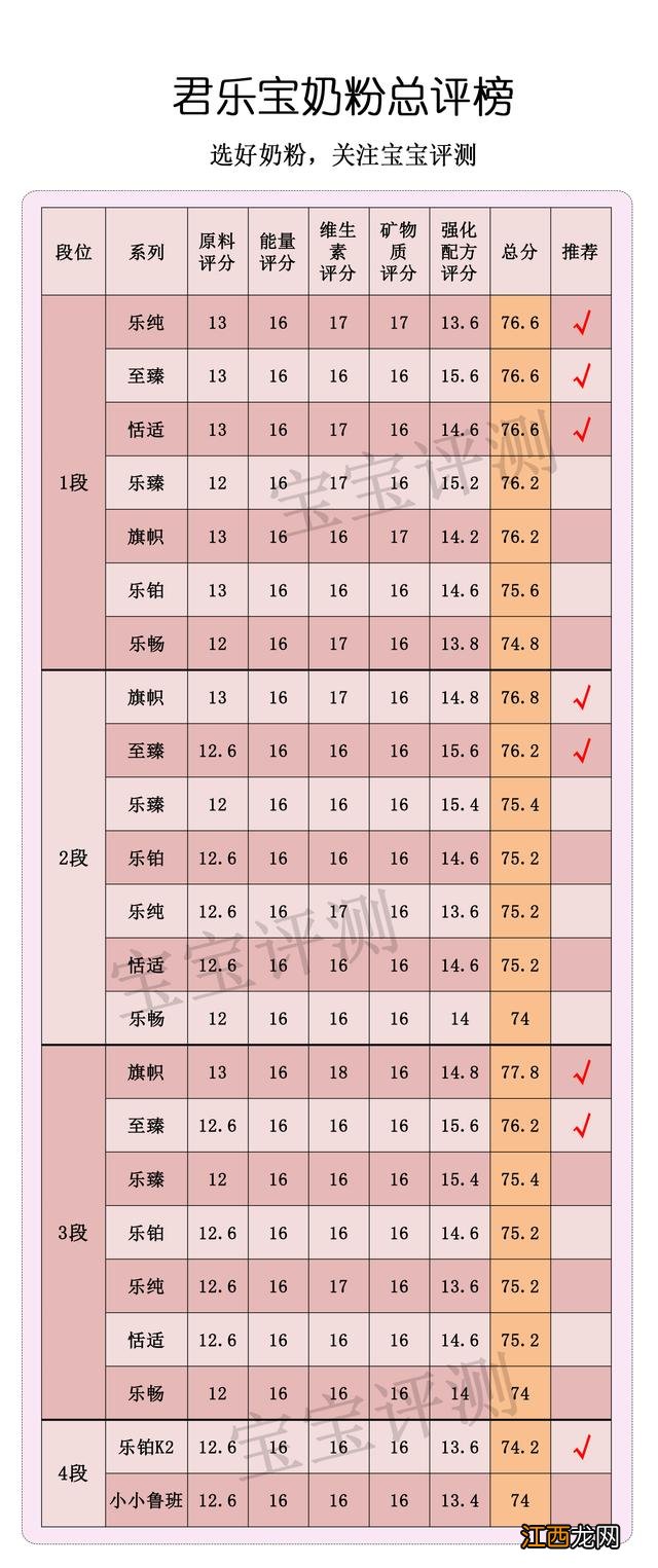 恬适跟红旗帜哪个好？所遇皆甜的意思是什么，知识点来了