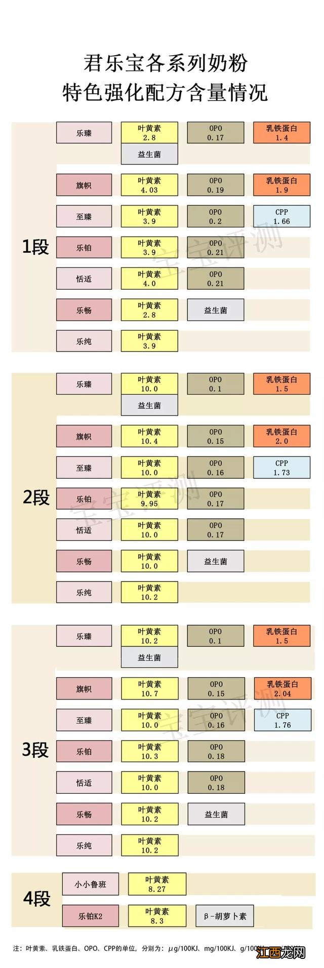 恬适跟红旗帜哪个好？所遇皆甜的意思是什么，知识点来了