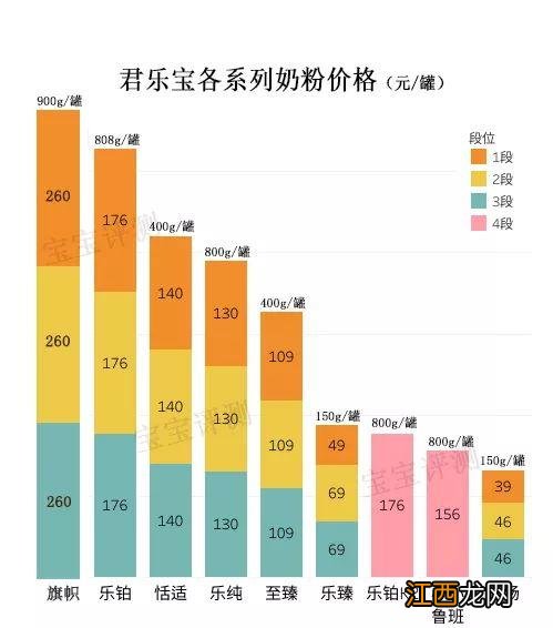 恬适跟红旗帜哪个好？所遇皆甜的意思是什么，知识点来了