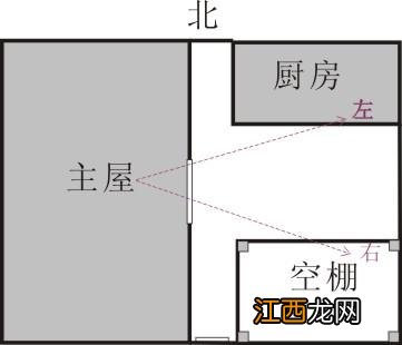 千万别信风水 住多久知道房子风水好坏，人压不住宅的表现