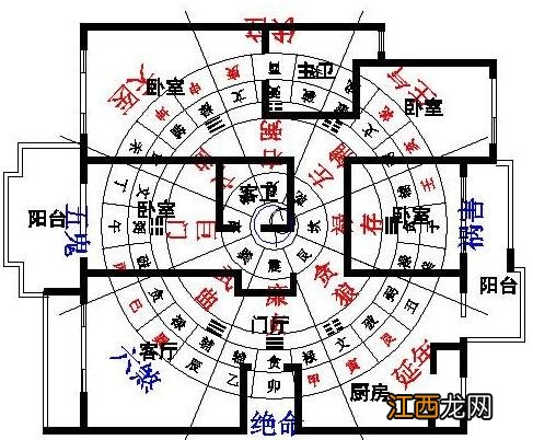 这7种户型是大凶之宅 住宅的风水到底能信不，风水房屋吉凶方位图