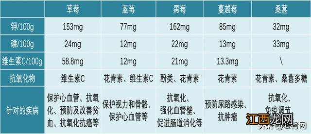 益肾的水果有哪些？什么水果最健肾，这些知识别大意