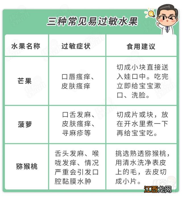 什么病不能吃芒果啊？4类人绝对不能吃芒果，好文章，值得阅读