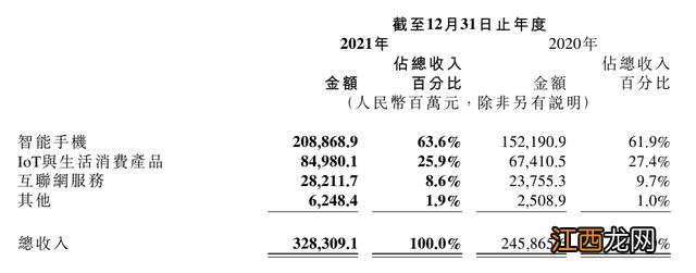 为什么小米越来越硬？小米为什么越来越硬，这几个细节太重要