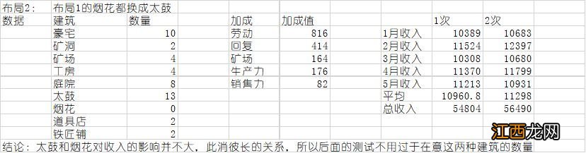 新手最佳布局推荐[视频] 合战忍者村物语布局图高清大全