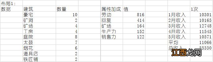 新手最佳布局推荐[视频] 合战忍者村物语布局图高清大全