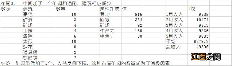 新手最佳布局推荐[视频] 合战忍者村物语布局图高清大全