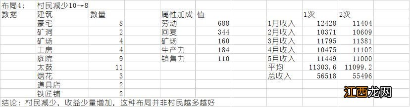 新手最佳布局推荐[视频] 合战忍者村物语布局图高清大全