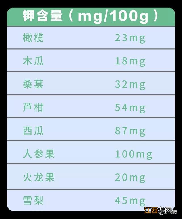 高钾低钠吃什么东西好?低钠低钾吃什么水果,一句话全总结