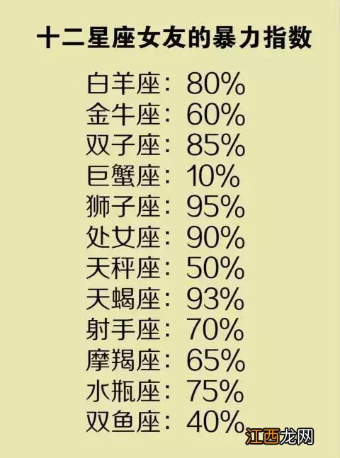 狮子座容易喜欢哪个星座 怎么样追狮子座女生，狮子座心情不好如何哄