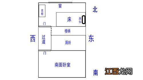 2个卧室5口人怎么分配 家人卧室分配风水，家人卧室分配