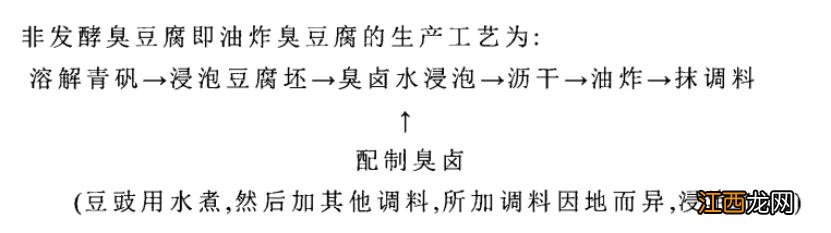 臭豆腐是什么做的视频？臭豆腐，快速点击这里了解更多