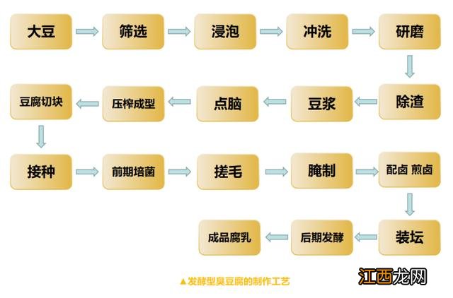 臭豆腐是什么做的视频？臭豆腐，快速点击这里了解更多