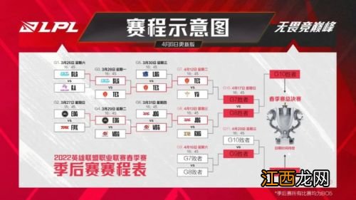 春季赛季后赛赛程再次延期（4月12日起线上进行 LPL