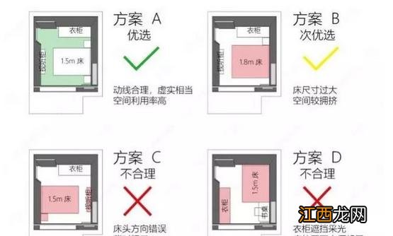 床应该放在什么位置好 床的位置应该怎么摆放，床应该怎么摆放图解正确