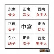 室内风水布局八个位置 怎么看房子的风水财运，如何改变家的风水和运气