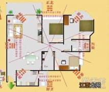 客厅明财位可以摆放什么 怎样判断卧室的财位，住宅财位怎样确定图解