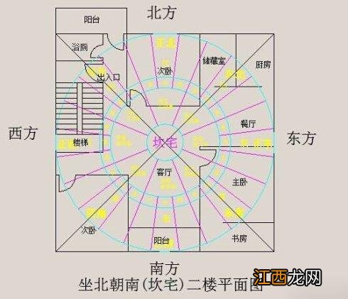 怎么确定客厅四个方位 怎样判断家中的风水格局，怎么看室内风水方位