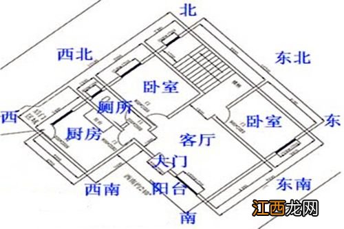 房子布局风水方位图解 房子的风水格局及图解大全，住宅风水布局图解大全