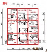 9个客厅招财的风水布局 房屋的风水布局，风水知识大全图解法住宅