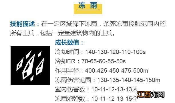 佐藤席技能搭配效果一览 蘑菇战争2佐藤席技能详解