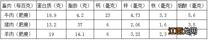 嫩肉粉是什么做的？家用嫩肉粉的制作，此文，值得收藏