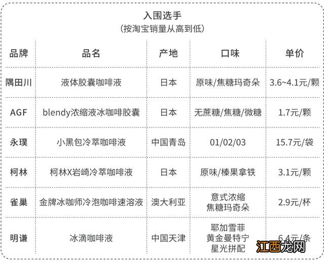 咖啡丝图片？咖啡固体饮料是咖啡吗，总算明白了