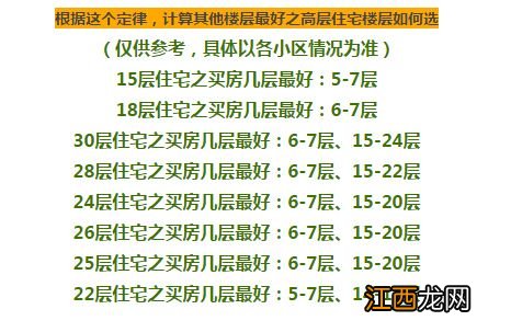 804房子为何不能买 穷买八楼富买七楼，总共18层买6楼好不好