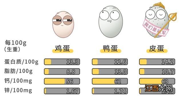 松花蛋对身体有什么好处？吃松花蛋的作用，科学知识要了解