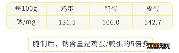 松花蛋对身体有什么好处？吃松花蛋的作用，科学知识要了解