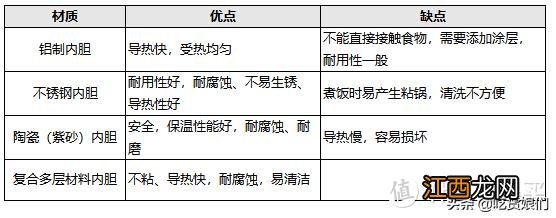 目前性价比最高电饭锅？电饭锅哪个功能可以炒菜，还不错的了，值得点赞了