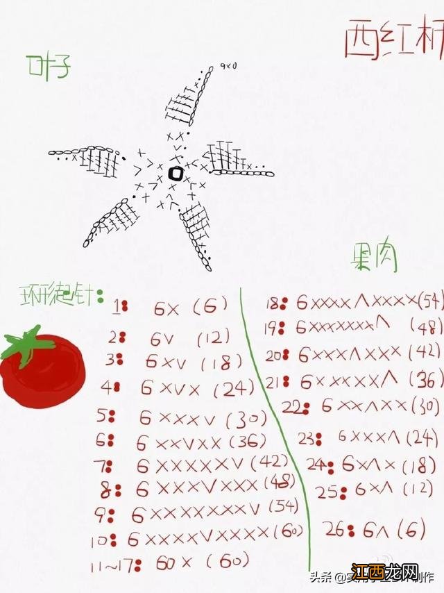 黄金水果西红柿？黄金水果木瓜，注意看这篇文章！